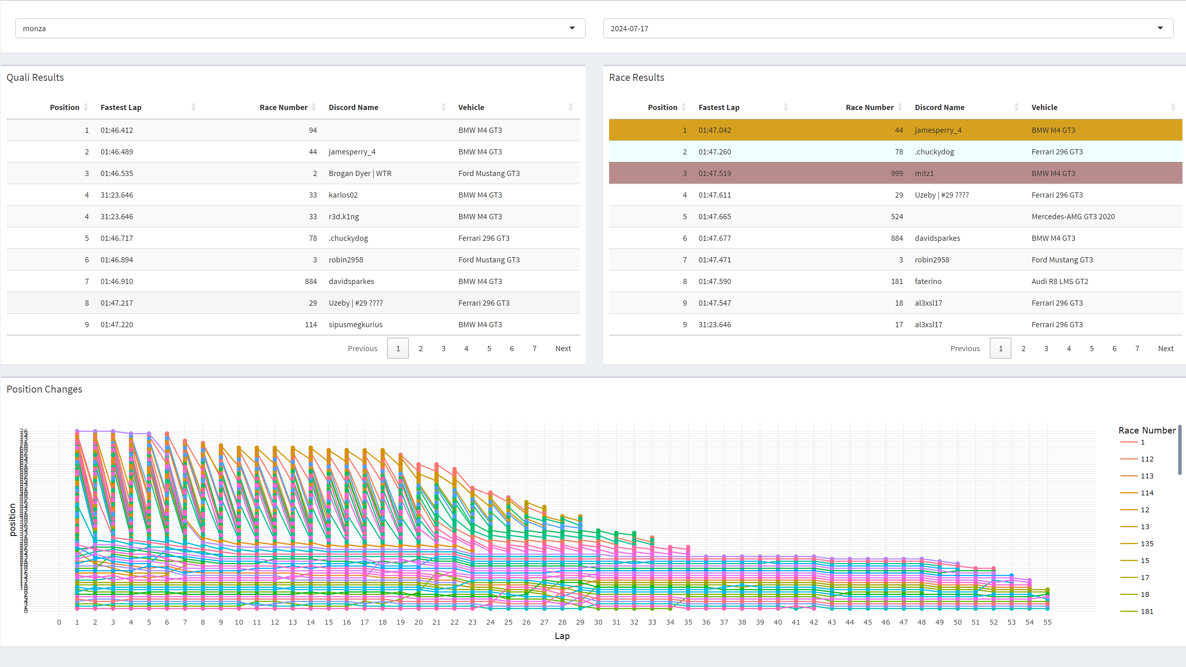 Telemetry Data